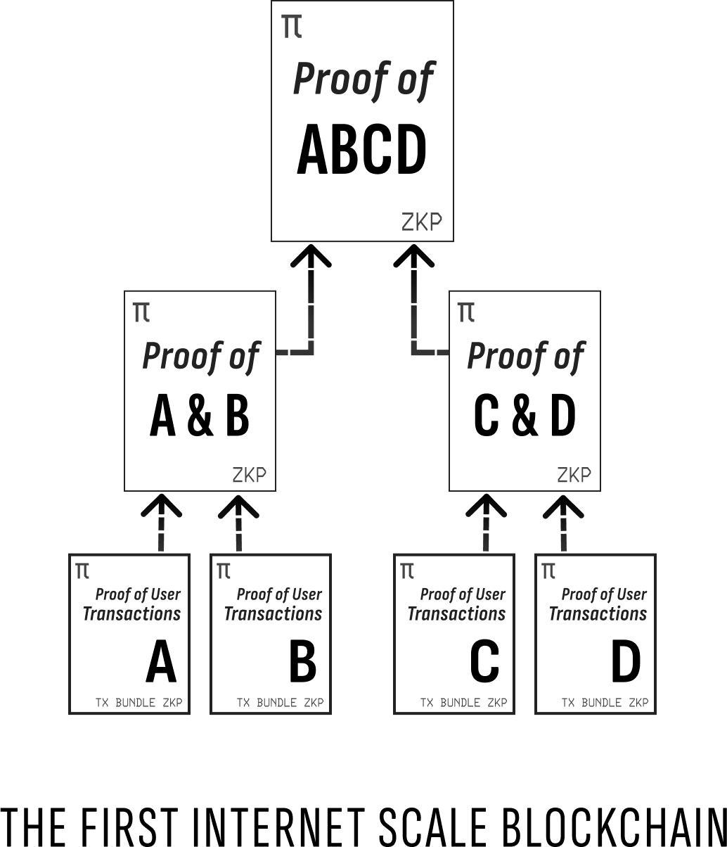 Internet scale performance, powered by PARTH